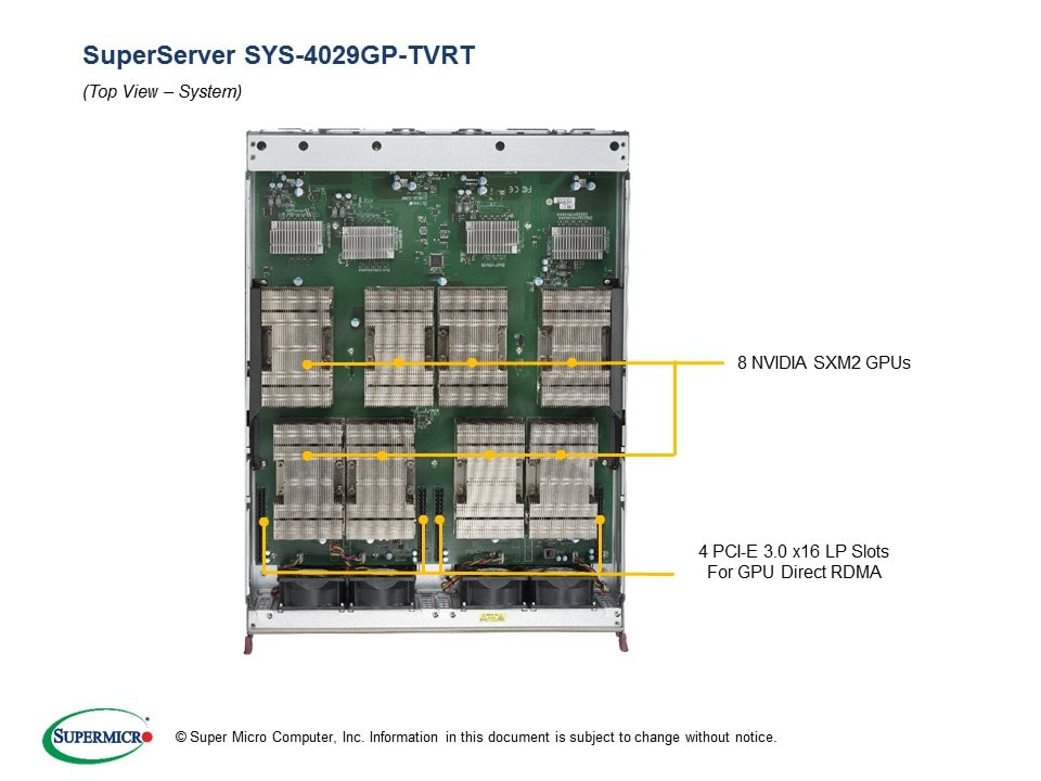 Сервер Supermicro SYS-4029GP-TVRT 4U Server with 2200W Redundant Power Supplies — фото 4