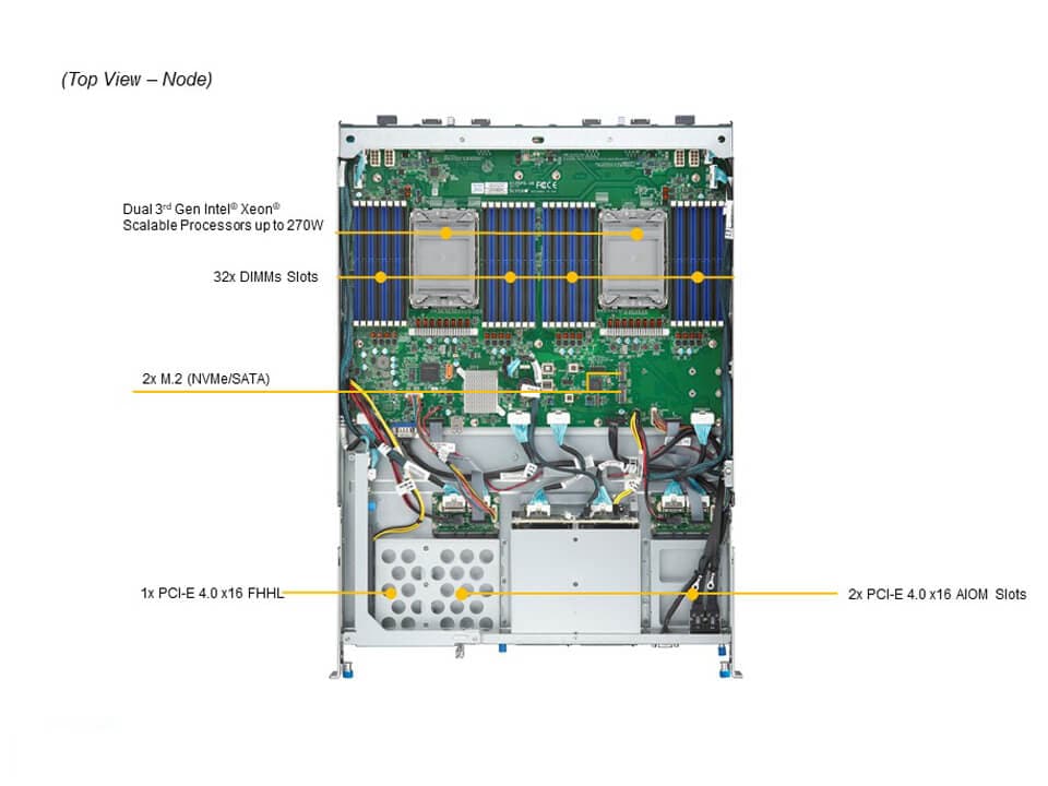 Сервер Supermicro SYS-420GH-TNGR 4U — фото 3