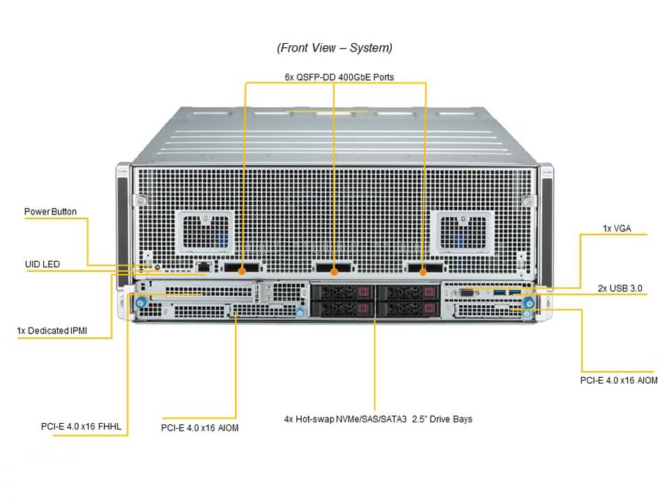 Сервер Supermicro SYS-420GH-TNGR 4U — фото 5