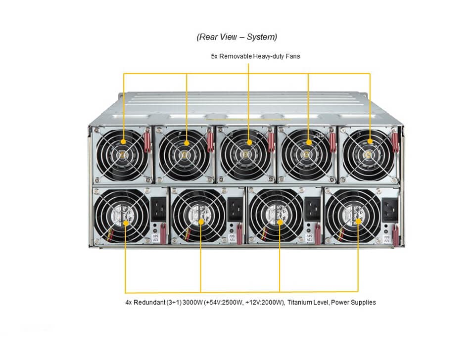 Сервер Supermicro SYS-420GH-TNGR 4U — фото 6