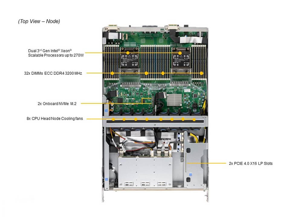 GPU-сервер GPU-сервер Supermicro SYS-420GP-TNAR+-US 4U — фото 3