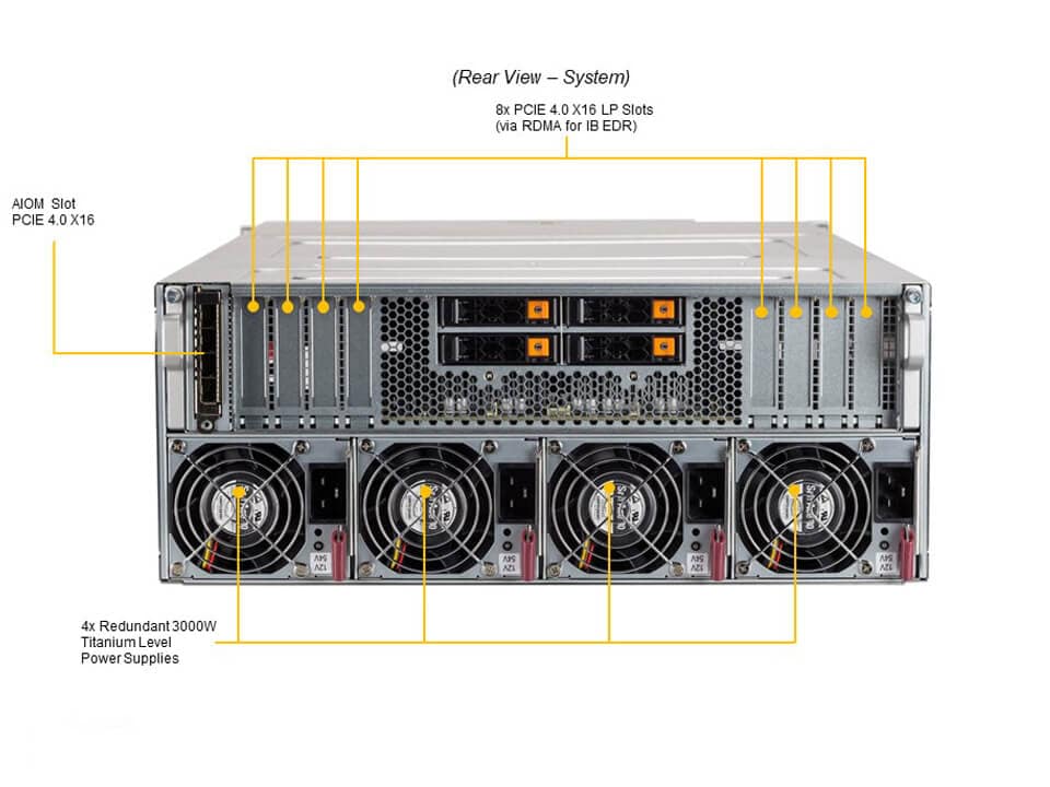 GPU-сервер GPU-сервер Supermicro SYS-420GP-TNAR+-US 4U — фото 6