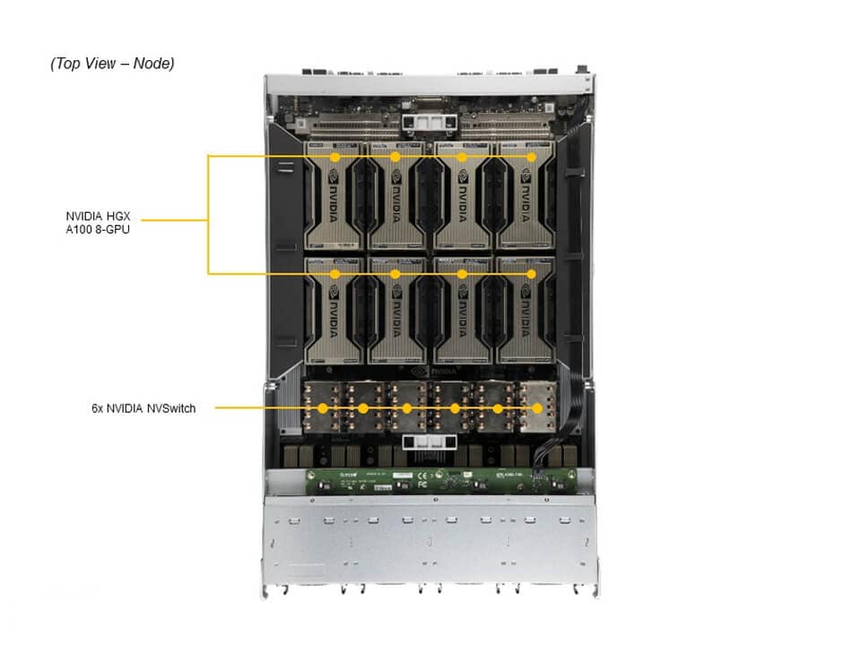 Сервер Supermicro 4U GPU SYS-420GP-TNAR+ — NVIDIA HGX A100 8×GPU, 2×Xeon Scalable, 4×3000W — фото 5