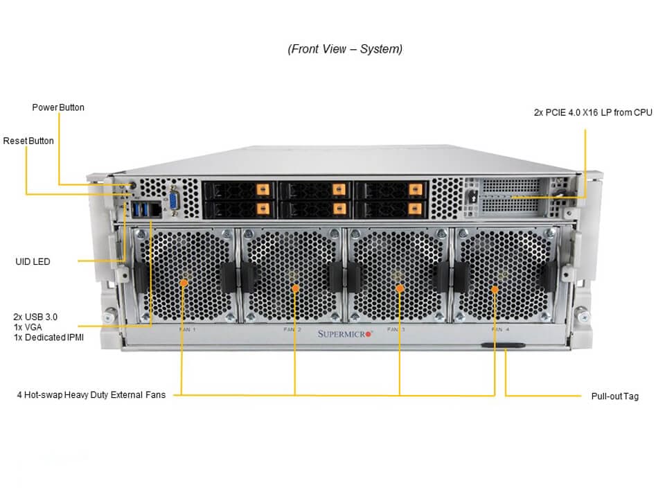 Сервер Supermicro 4U GPU SYS-420GP-TNAR+ — NVIDIA HGX A100 8×GPU, 2×Xeon Scalable, 4×3000W — фото 6