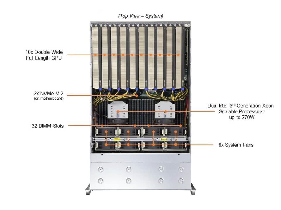 Сервер Supermicro SYS-420GP-TNR Dual Xeon Scalable 4U GPU SuperServer — фото 4