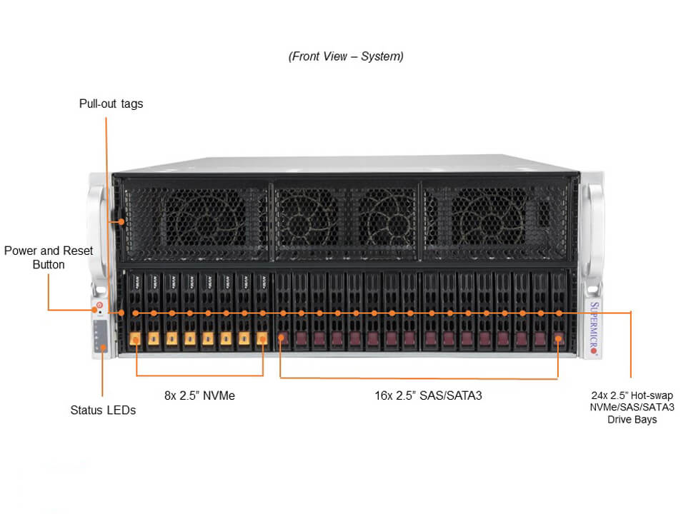 Сервер Supermicro SYS-420GP-TNR Dual Xeon Scalable 4U GPU SuperServer — фото 5