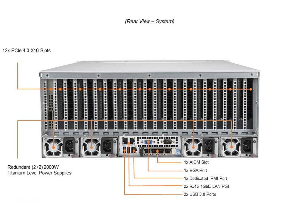 Сервер Supermicro SYS-420GP-TNR Dual Xeon Scalable 4U GPU SuperServer — фото 6