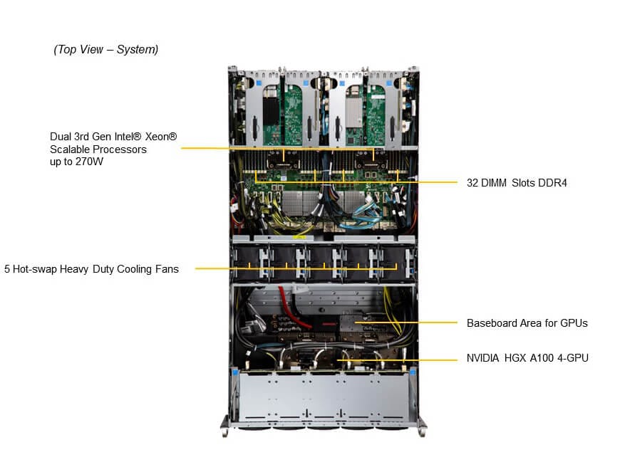 GPU-сервер GPU-сервер Supermicro SYS-420GU-TNXR 4U — фото 3