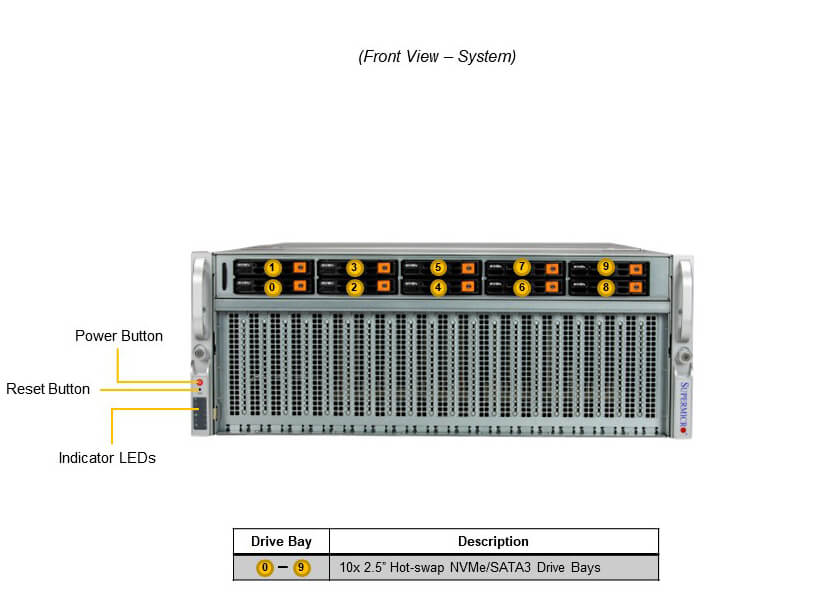 GPU-сервер GPU-сервер Supermicro SYS-420GU-TNXR 4U — фото 4