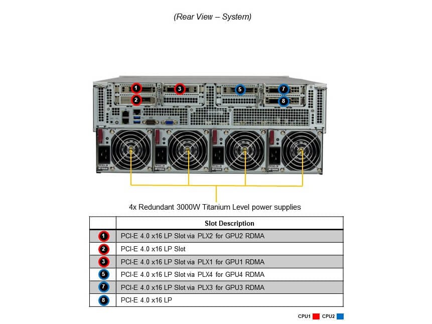 GPU-сервер GPU-сервер Supermicro SYS-420GU-TNXR 4U — фото 5