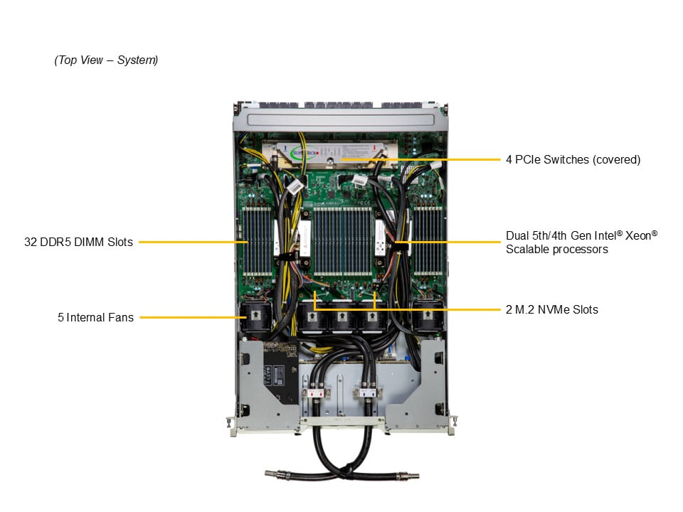 GPU-сервер GPU-сервер Supermicro SYS-421GE-NBRT-LCC 4U — фото 3