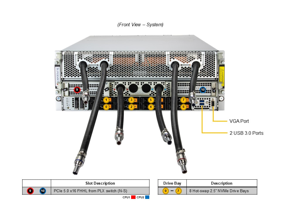 GPU-сервер GPU-сервер Supermicro SYS-421GE-NBRT-LCC 4U — фото 4