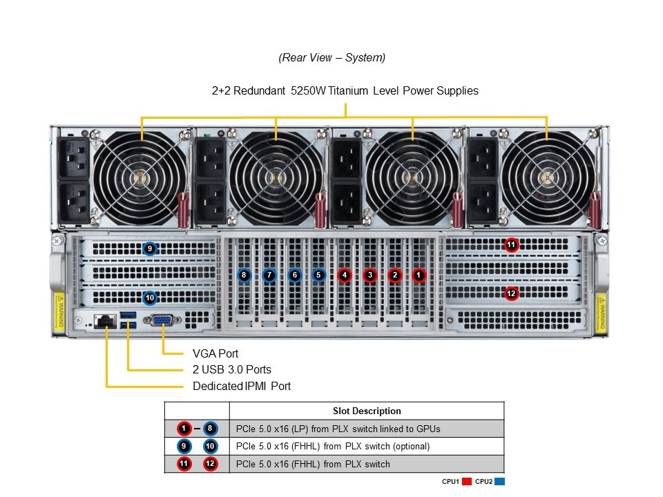 Сервер Supermicro SYS-421GE-TNHR2-LCC 4U — фото 6