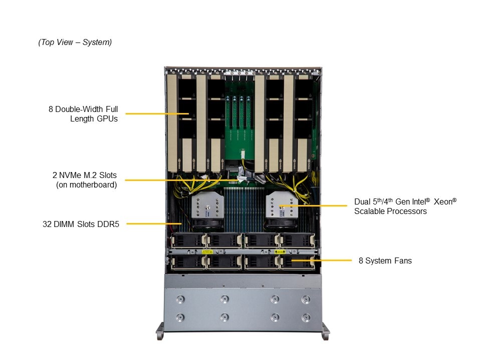 GPU-сервер GPU-сервер Supermicro SYS-421GE-TNRT3 4U — фото 3
