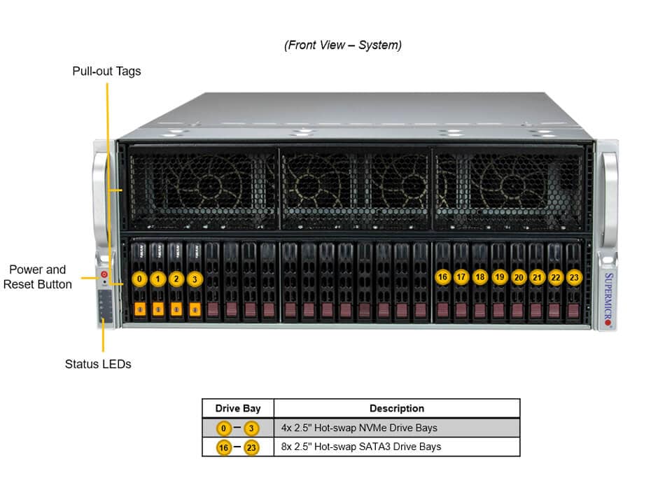 GPU-сервер GPU-сервер Supermicro SYS-421GE-TNRT3 4U — фото 4