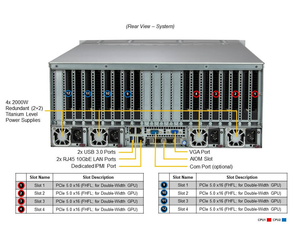 GPU-сервер GPU-сервер Supermicro SYS-421GE-TNRT3 4U — фото 5