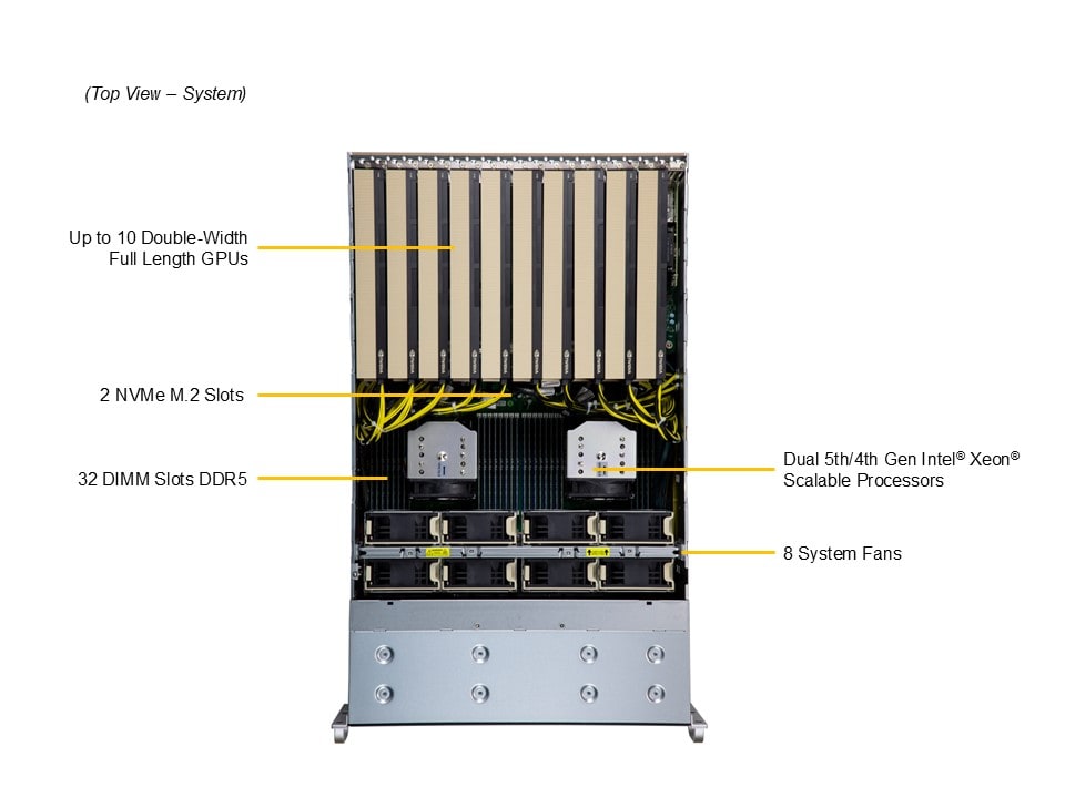 GPU-сервер GPU-сервер Supermicro SYS-421GE-TNRT 4U — фото 3