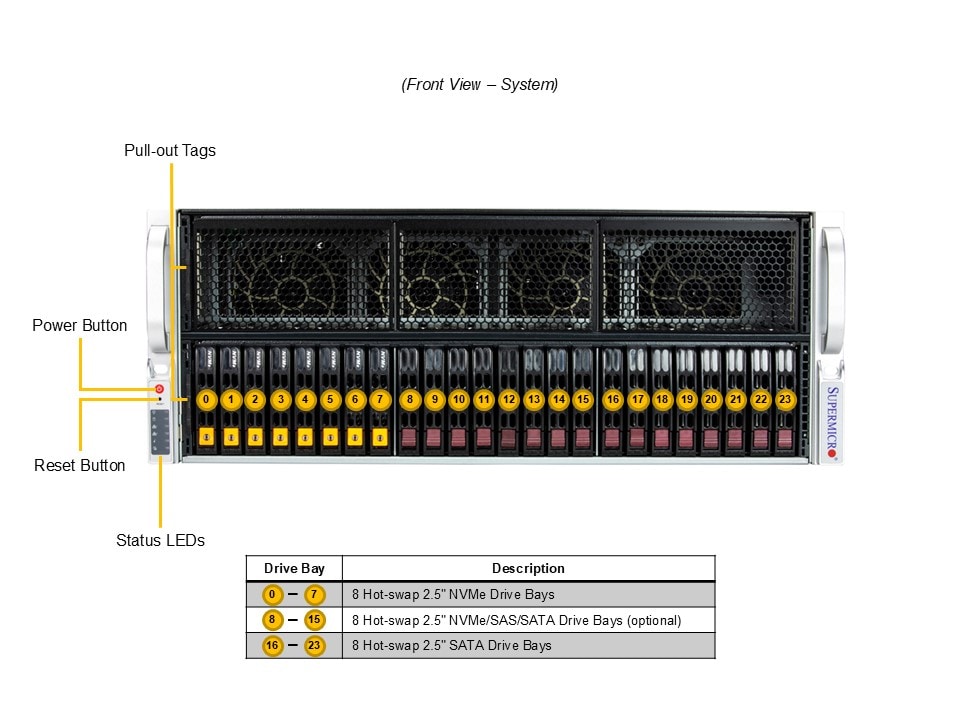 GPU-сервер GPU-сервер Supermicro SYS-421GE-TNRT 4U — фото 4