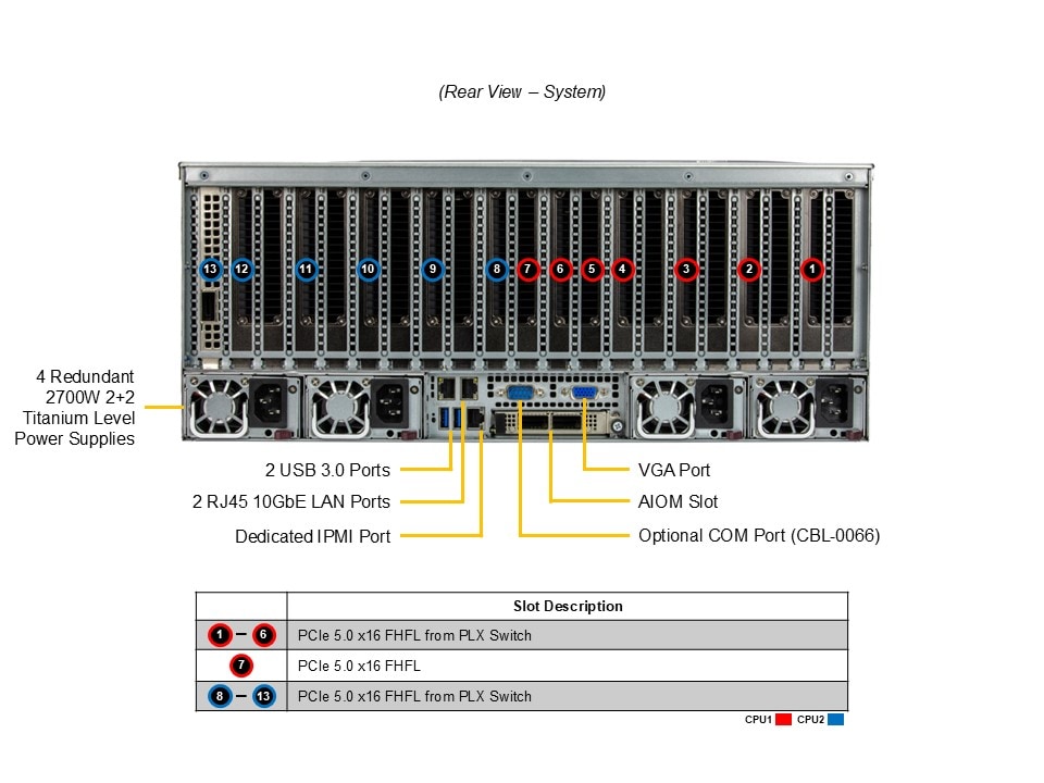 GPU-сервер GPU-сервер Supermicro SYS-421GE-TNRT 4U — фото 5