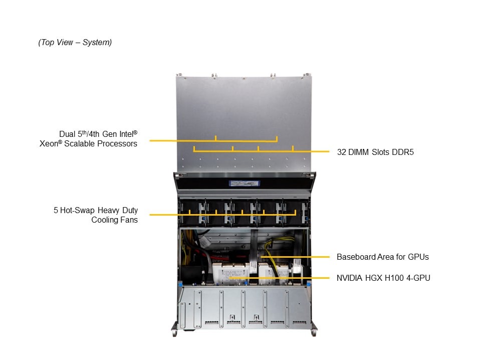 GPU-сервер GPU-сервер Supermicro SYS-421GU-TNXR 4U — фото 3
