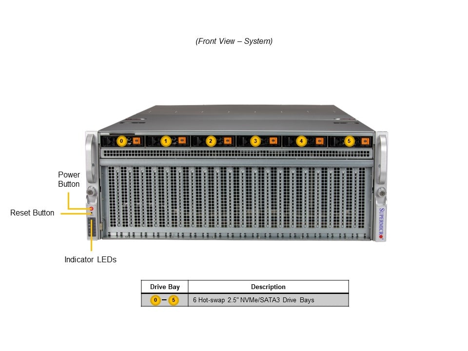 GPU-сервер GPU-сервер Supermicro SYS-421GU-TNXR 4U — фото 4