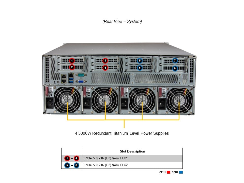 GPU-сервер GPU-сервер Supermicro SYS-421GU-TNXR 4U — фото 5