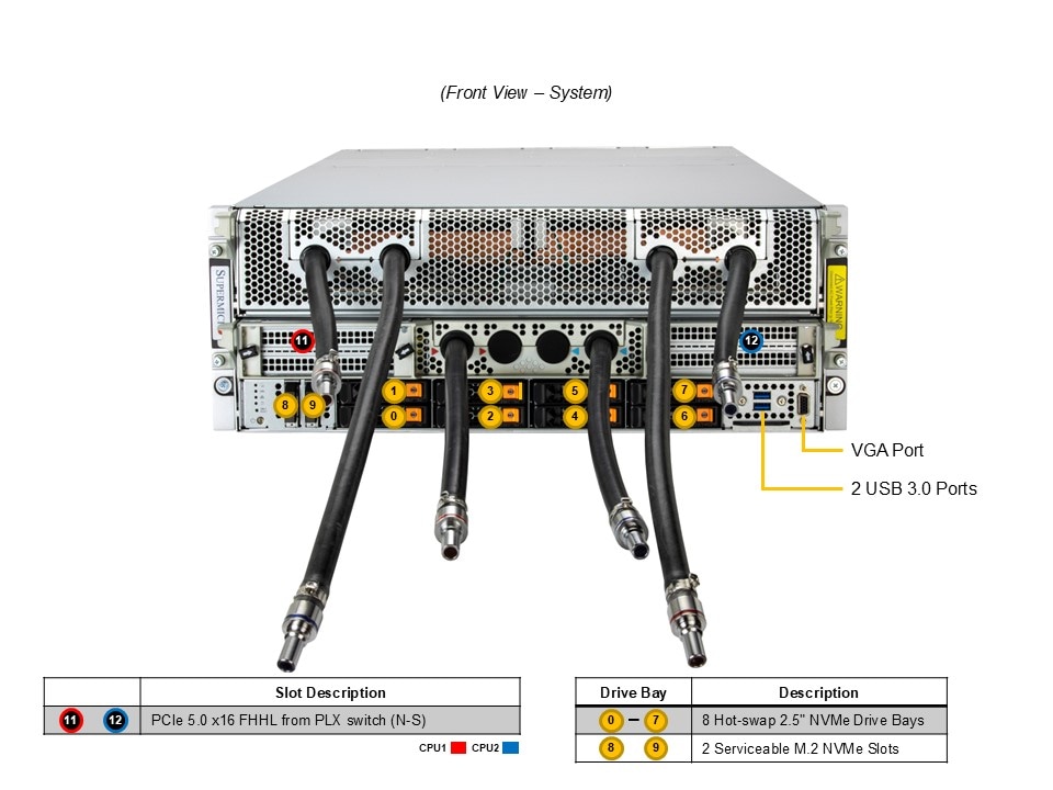 GPU-сервер GPU-сервер Supermicro SYS-422GA-NBRT-LCC 4U — фото 4