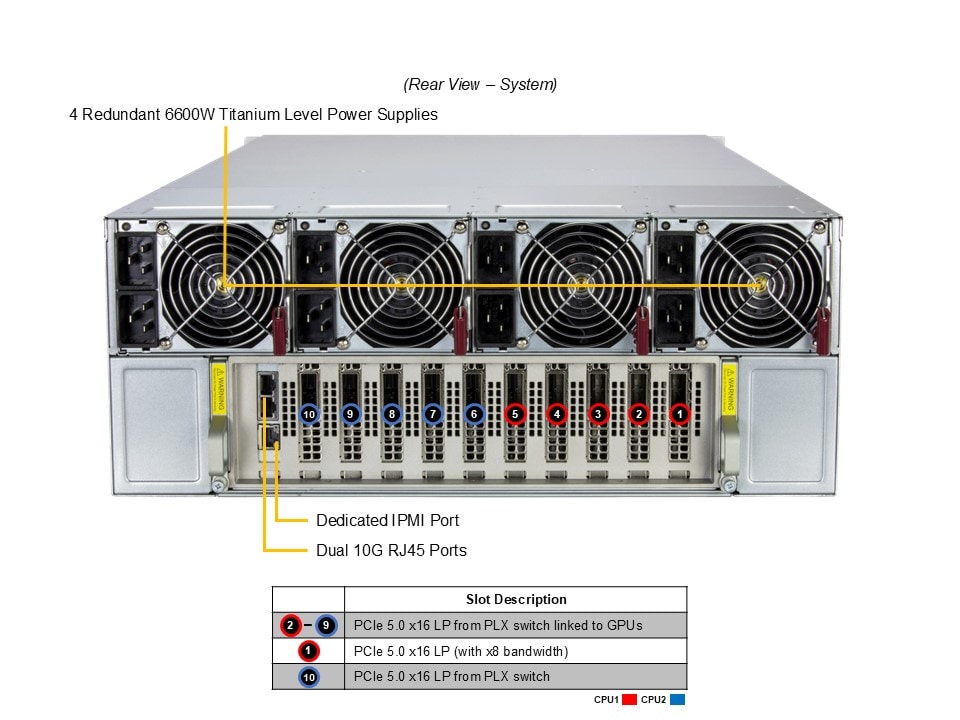 GPU-сервер GPU-сервер Supermicro SYS-422GA-NBRT-LCC 4U — фото 5