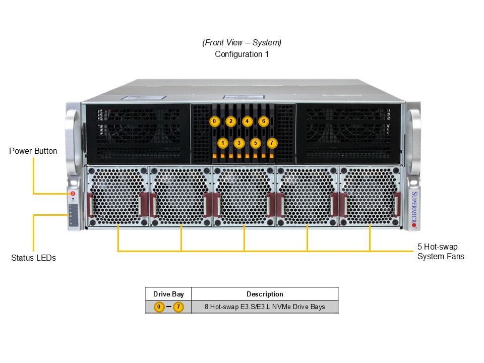 Промышленный edge-сервер Supermicro SYS-422GB-NRT 4U — фото 4