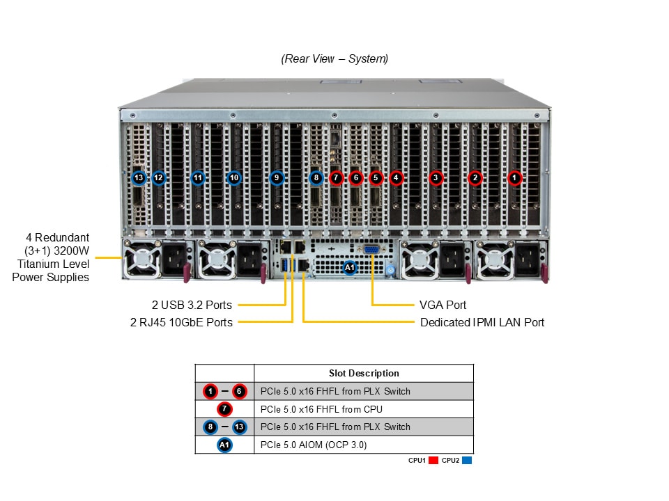 Промышленный edge-сервер Supermicro SYS-422GB-NRT 4U — фото 5