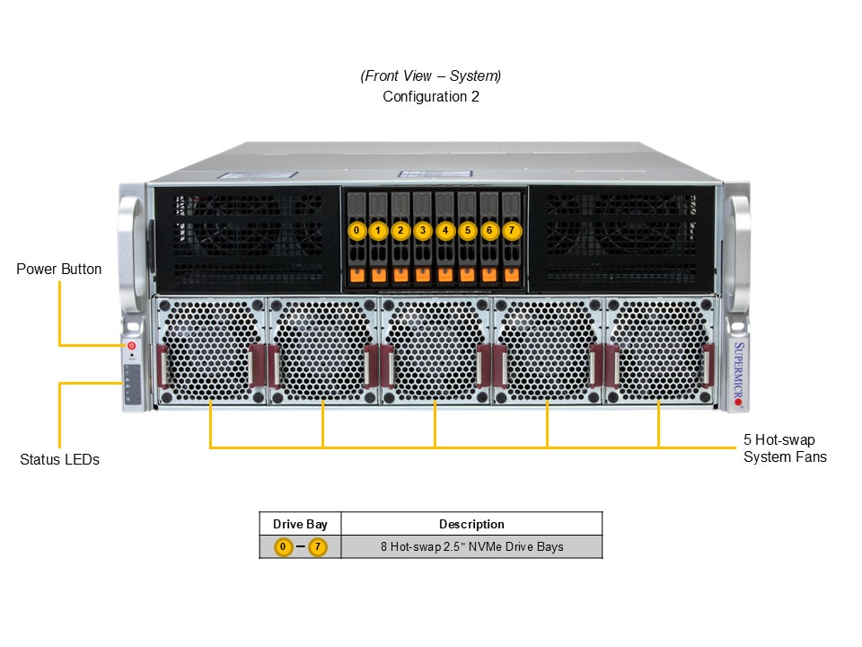 Промышленный edge-сервер Supermicro SYS-422GB-NRT 4U — фото 6