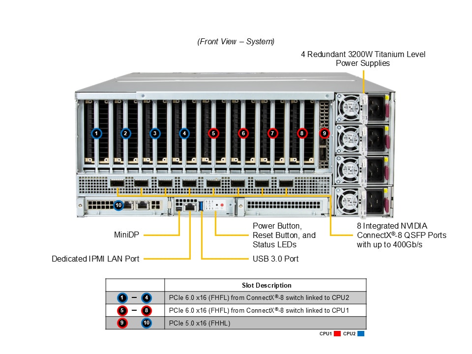 GPU-сервер GPU-сервер Supermicro SYS-422GL-FNR2 4U — фото 3