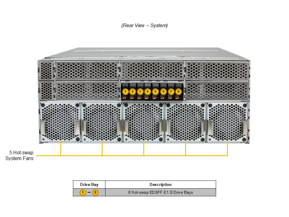 GPU-сервер GPU-сервер Supermicro SYS-422GL-FNR2 4U — фото 4