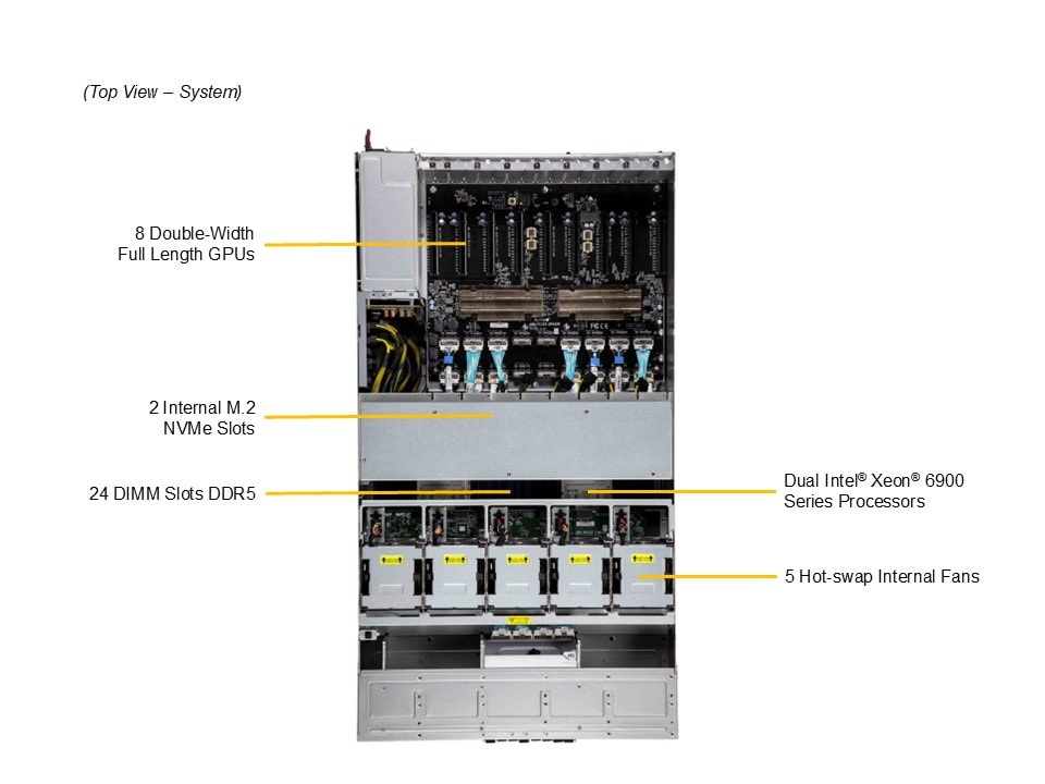 Сервер Supermicro 4U GPU SuperServer (SYS-422GL-NR) — фото 4