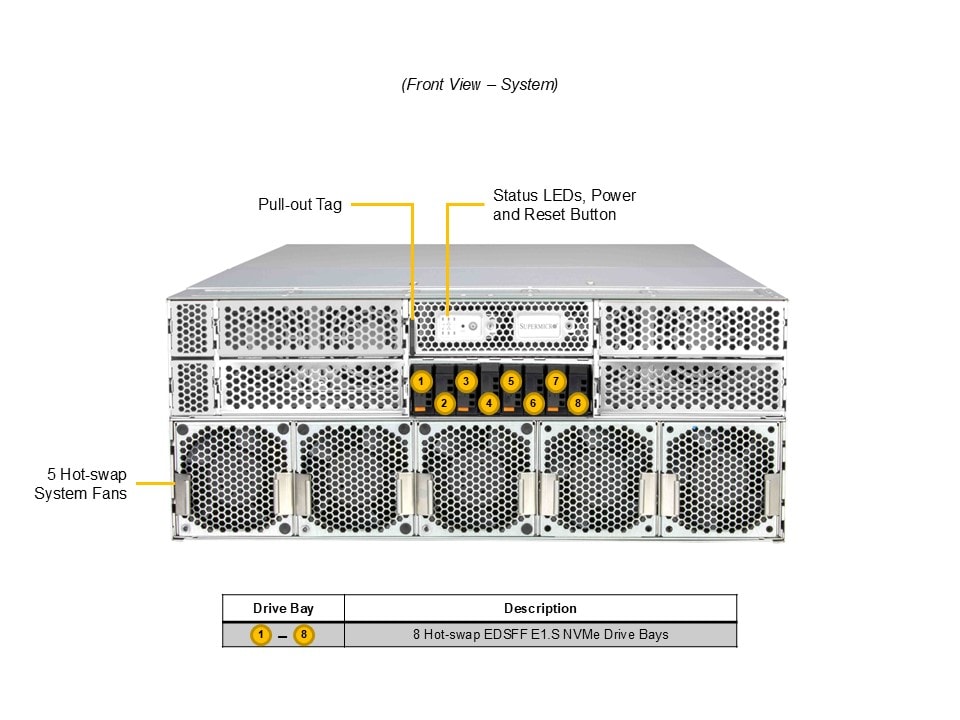 Сервер Supermicro 4U GPU SuperServer (SYS-422GL-NR) — фото 5