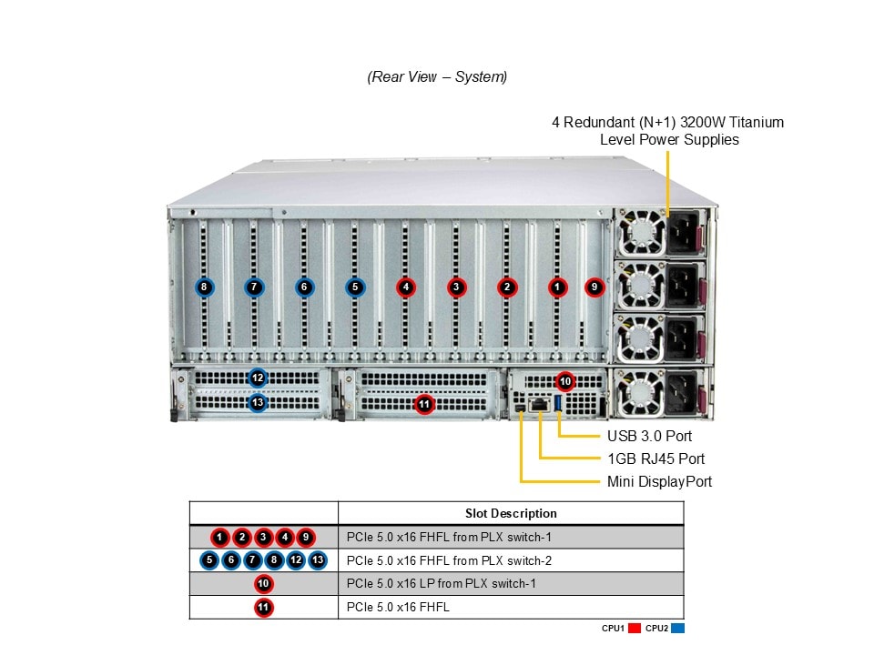 Сервер Supermicro 4U GPU SuperServer (SYS-422GL-NR) — фото 6