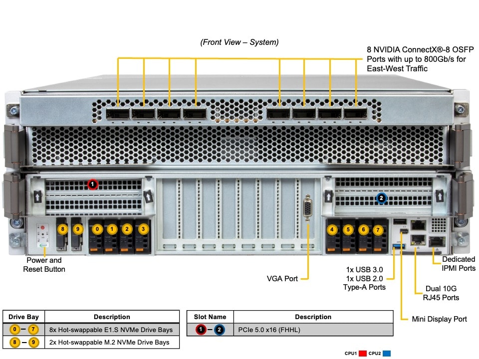 GPU-сервер GPU-сервер Supermicro SYS-422GS-NB3RT-ALC 4U — фото 3