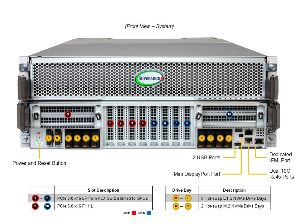 GPU-сервер GPU-сервер Supermicro SYS-422GS-NBRT-LCC 4U — фото 3