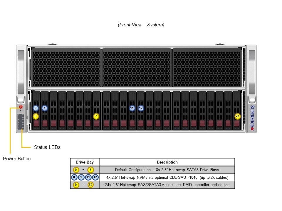 Сервер Supermicro SYS-440P-TNRT 4U — фото 4