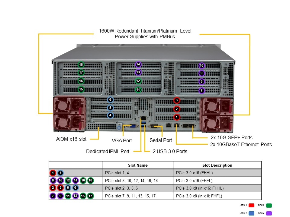 Сервер Supermicro SYS-440P-TNRT 4U — фото 5