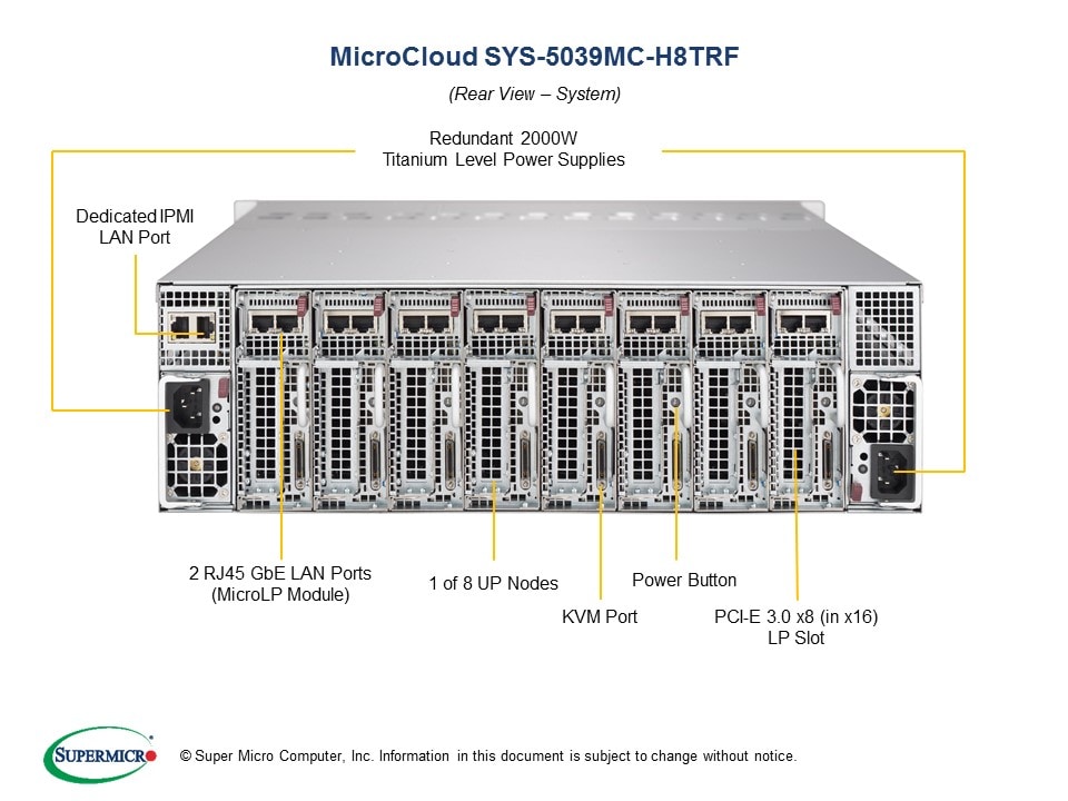 Сервер SuperMicro SYS-5039MC-H8TRF 3U MicroCloud Server — фото 6