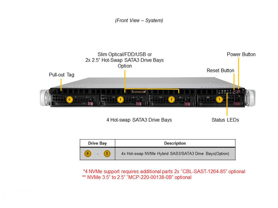 Сервер SuperMicro SYS-510P-MR UP 1U X12SPO-F, CSE-813MF2TQC-R407CB, RoHS — фото 5