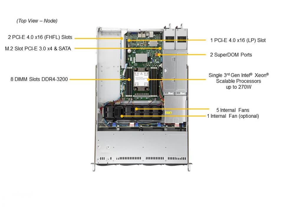 Однопроцессорный сервер Supermicro SYS-510P-WTR 1U — фото 3