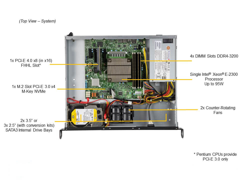 Однопроцессорный сервер Supermicro SYS-510T-ML 1U — фото 3