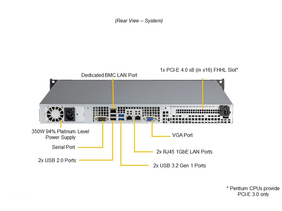 Однопроцессорный сервер Supermicro SYS-510T-ML 1U — фото 5