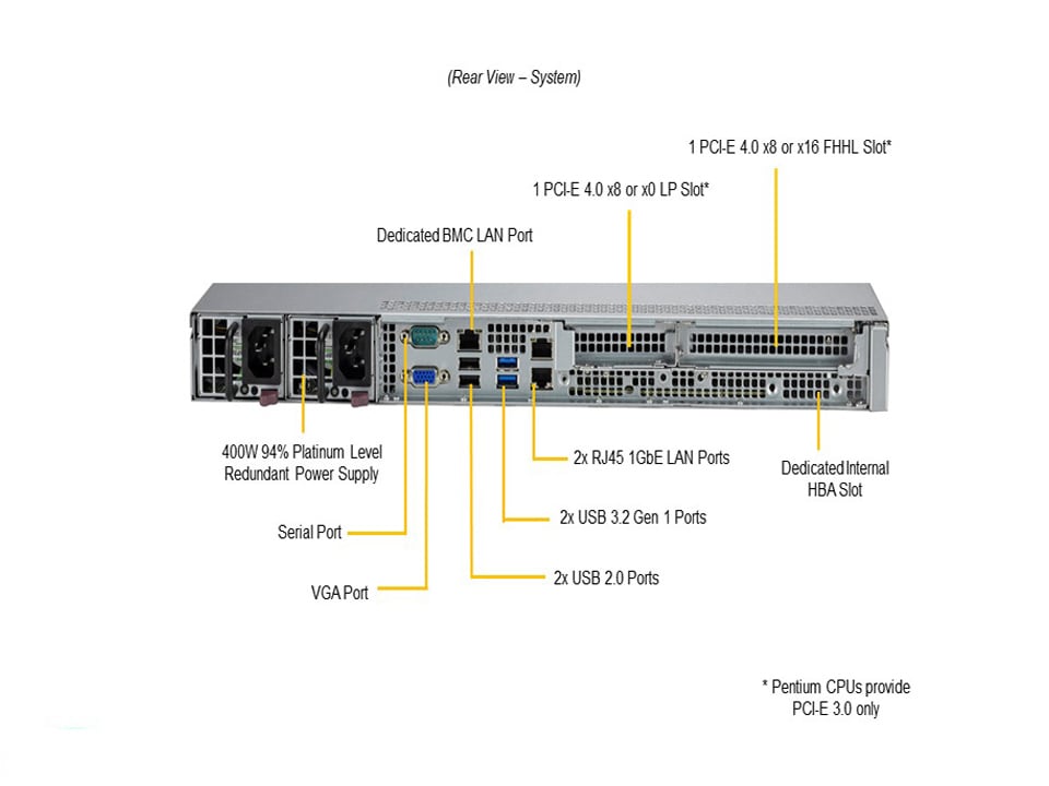 Однопроцессорный сервер Supermicro SYS-510T-MR 1U — фото 5