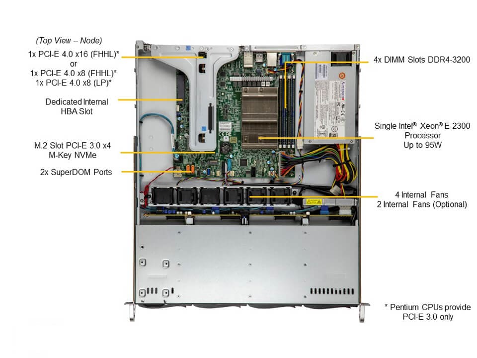 Однопроцессорный сервер Supermicro SYS-510T-M 1U — фото 3