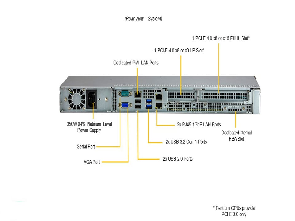Однопроцессорный сервер Supermicro SYS-510T-M 1U — фото 5
