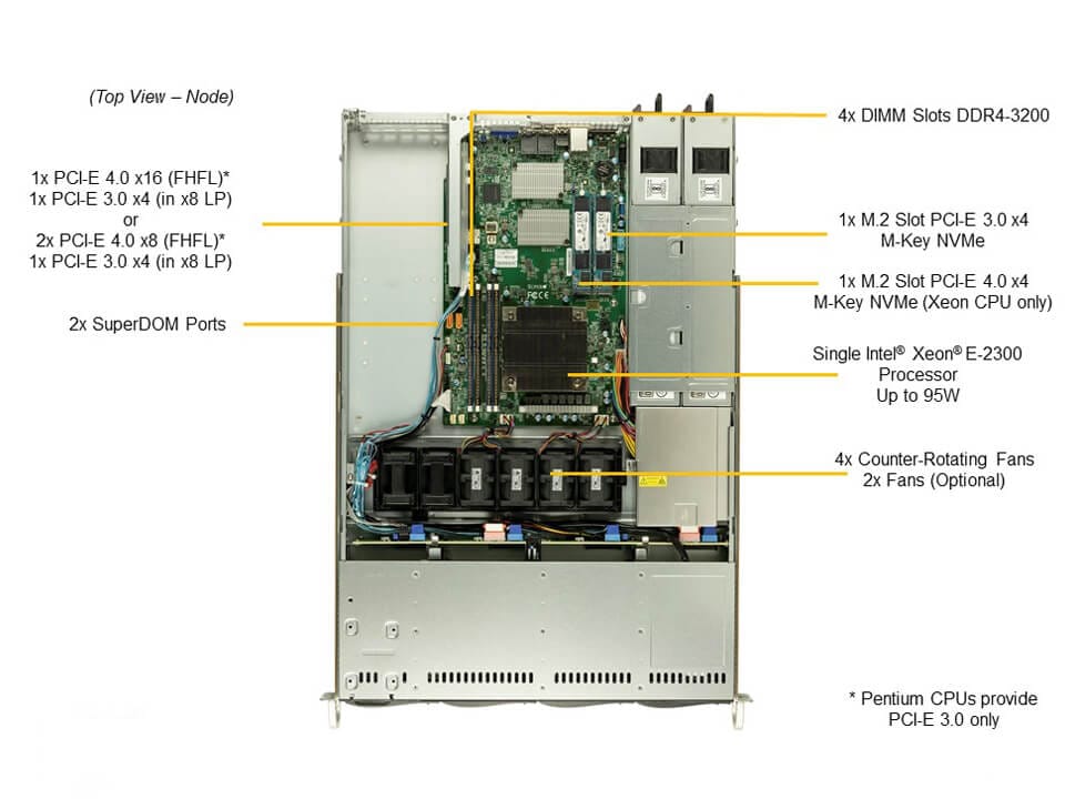 Однопроцессорный сервер Supermicro SYS-510T-WTR 1U — фото 3