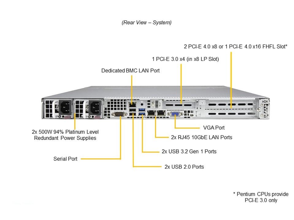 Однопроцессорный сервер Supermicro SYS-510T-WTR 1U — фото 5